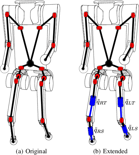 Figure 3 for Humanoid Robot Co-Design: Coupling Hardware Design with Gait Generation via Hybrid Zero Dynamics