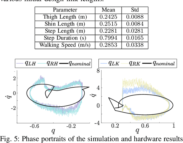 Figure 4 for Humanoid Robot Co-Design: Coupling Hardware Design with Gait Generation via Hybrid Zero Dynamics