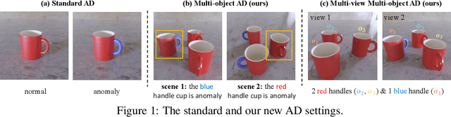 Figure 1 for Odd-One-Out: Anomaly Detection by Comparing with Neighbors