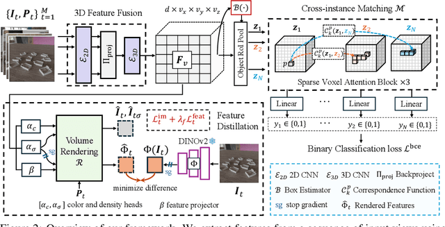 Figure 2 for Odd-One-Out: Anomaly Detection by Comparing with Neighbors