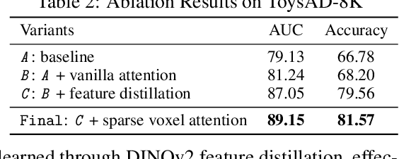 Figure 3 for Odd-One-Out: Anomaly Detection by Comparing with Neighbors