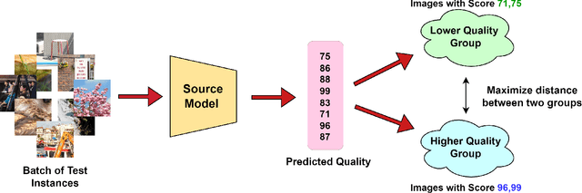 Figure 3 for Test Time Adaptation for Blind Image Quality Assessment