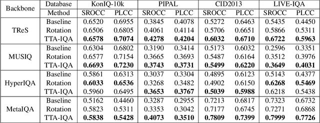 Figure 2 for Test Time Adaptation for Blind Image Quality Assessment