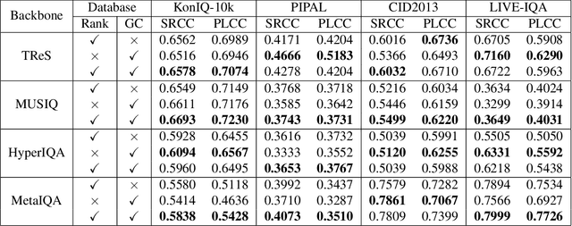 Figure 4 for Test Time Adaptation for Blind Image Quality Assessment