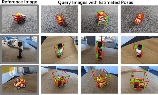 Figure 1 for Generalizable Single-view Object Pose Estimation by Two-side Generating and Matching