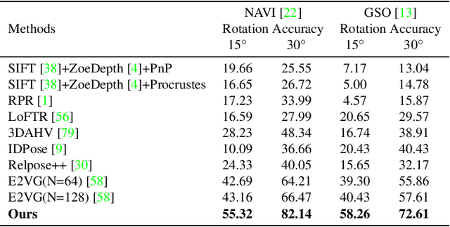 Figure 2 for Generalizable Single-view Object Pose Estimation by Two-side Generating and Matching