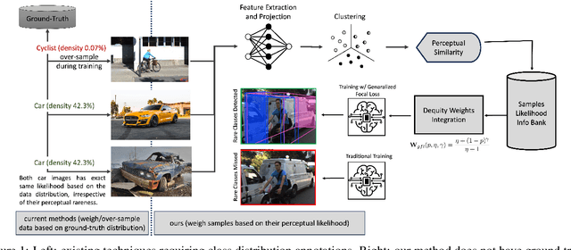 Figure 1 for DatasetEquity: Are All Samples Created Equal? In The Quest For Equity Within Datasets