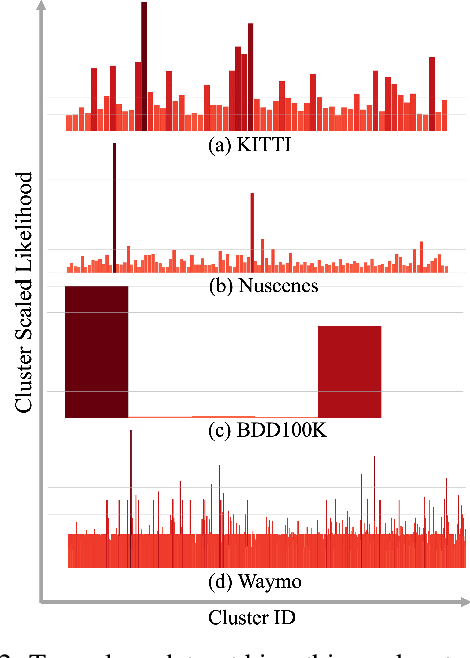 Figure 3 for DatasetEquity: Are All Samples Created Equal? In The Quest For Equity Within Datasets