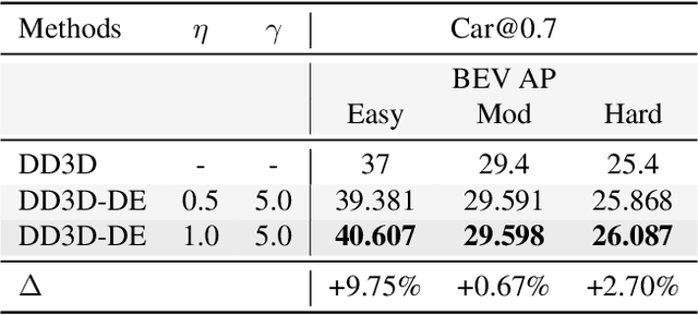 Figure 4 for DatasetEquity: Are All Samples Created Equal? In The Quest For Equity Within Datasets