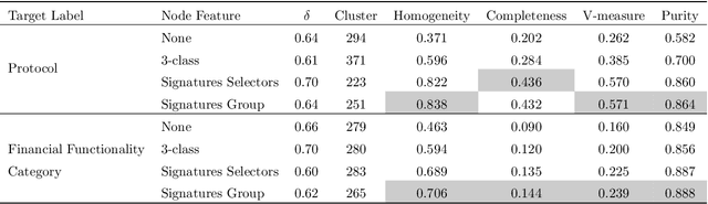 Figure 4 for Investigating Similarities Across Decentralized Financial (DeFi) Services