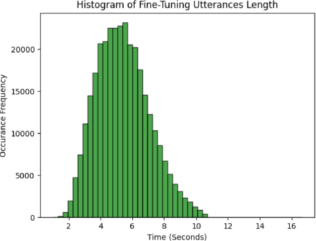 Figure 3 for Isochrony-Controlled Speech-to-Text Translation: A study on translating from Sino-Tibetan to Indo-European Languages