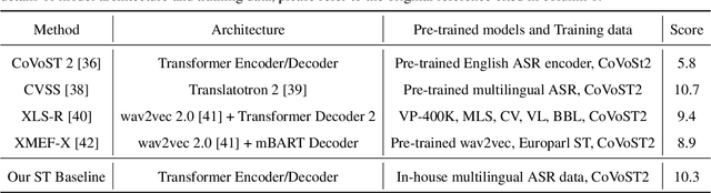 Figure 4 for Isochrony-Controlled Speech-to-Text Translation: A study on translating from Sino-Tibetan to Indo-European Languages