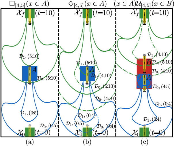 Figure 2 for Robust STL Control Synthesis under Maximal Disturbance Sets