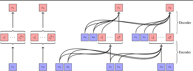 Figure 1 for Efficient World Models with Context-Aware Tokenization