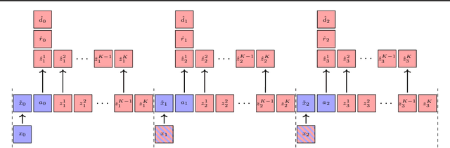 Figure 3 for Efficient World Models with Context-Aware Tokenization