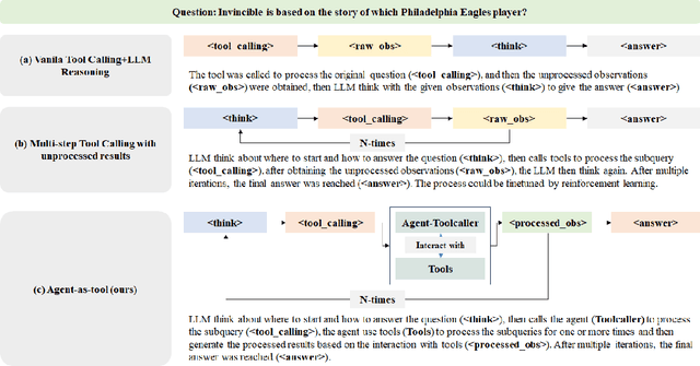 Figure 1 for Agent-as-Tool: A Study on the Hierarchical Decision Making with Reinforcement Learning