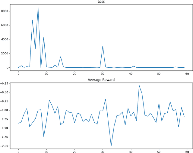 Figure 3 for Agent-as-Tool: A Study on the Hierarchical Decision Making with Reinforcement Learning
