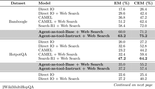 Figure 2 for Agent-as-Tool: A Study on the Hierarchical Decision Making with Reinforcement Learning