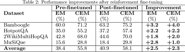Figure 4 for Agent-as-Tool: A Study on the Hierarchical Decision Making with Reinforcement Learning