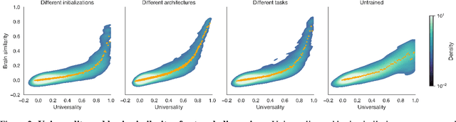 Figure 2 for Universal dimensions of visual representation