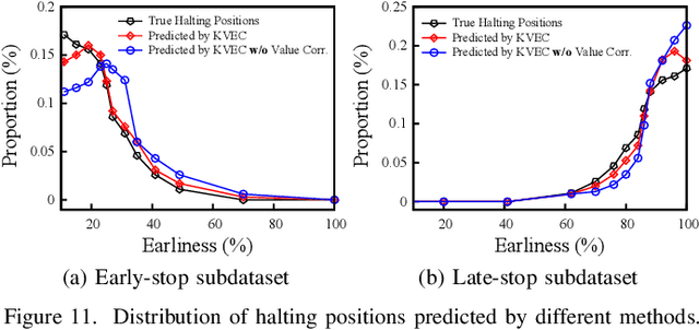 Figure 3 for Representation Learning of Tangled Key-Value Sequence Data for Early Classification