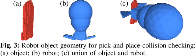 Figure 2 for Pick and Place Planning is Better than Pick Planning then Place Planning