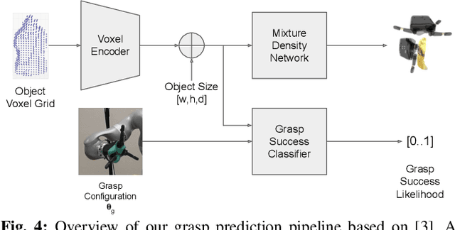 Figure 3 for Pick and Place Planning is Better than Pick Planning then Place Planning