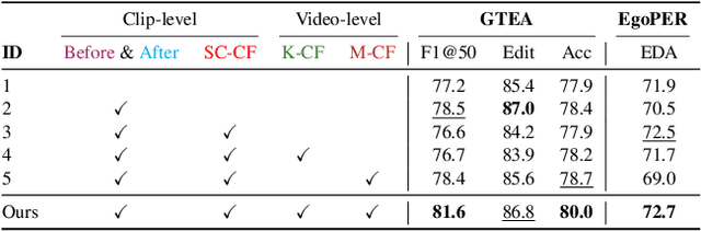 Figure 4 for What Changed and What Could Have Changed? State-Change Counterfactuals for Procedure-Aware Video Representation Learning