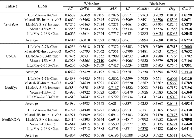 Figure 1 for ConU: Conformal Uncertainty in Large Language Models with Correctness Coverage Guarantees