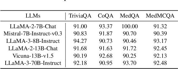 Figure 3 for ConU: Conformal Uncertainty in Large Language Models with Correctness Coverage Guarantees