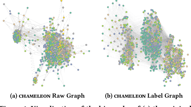 Figure 2 for DHIL-GT: Scalable Graph Transformer with Decoupled Hierarchy Labeling