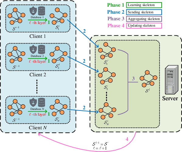 Figure 2 for Towards Privacy-Aware Causal Structure Learning in Federated Setting