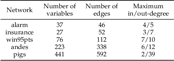 Figure 4 for Towards Privacy-Aware Causal Structure Learning in Federated Setting