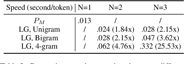 Figure 4 for LatticeGen: A Cooperative Framework which Hides Generated Text in a Lattice for Privacy-Aware Generation on Cloud