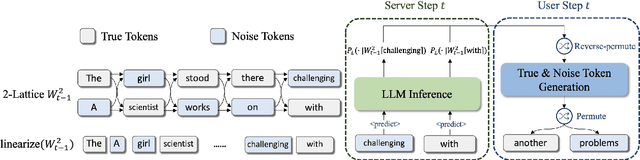 Figure 3 for LatticeGen: A Cooperative Framework which Hides Generated Text in a Lattice for Privacy-Aware Generation on Cloud