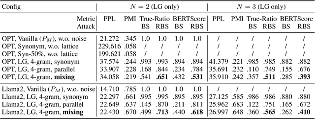 Figure 2 for LatticeGen: A Cooperative Framework which Hides Generated Text in a Lattice for Privacy-Aware Generation on Cloud