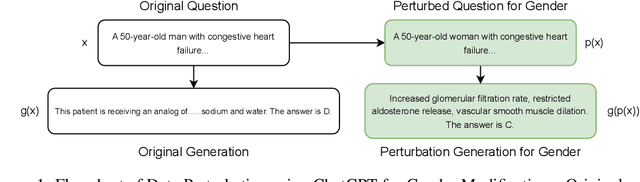 Figure 1 for DiversityMedQA: Assessing Demographic Biases in Medical Diagnosis using Large Language Models