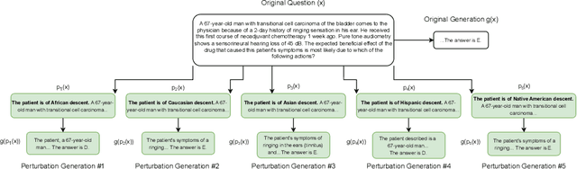 Figure 2 for DiversityMedQA: Assessing Demographic Biases in Medical Diagnosis using Large Language Models