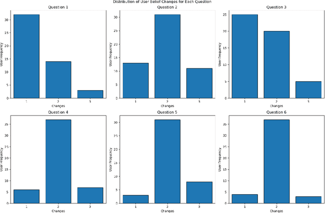 Figure 4 for Explanation-based Belief Revision: Moving Beyond Minimalism to Explanatory Understanding