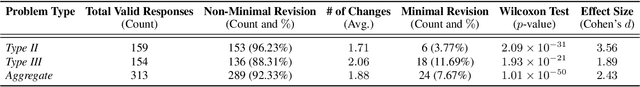 Figure 3 for Explanation-based Belief Revision: Moving Beyond Minimalism to Explanatory Understanding