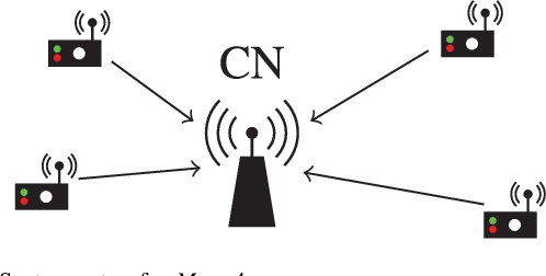 Figure 1 for Entropy-Based Sensing Schemes for Energy Efficiency in Massive MTC