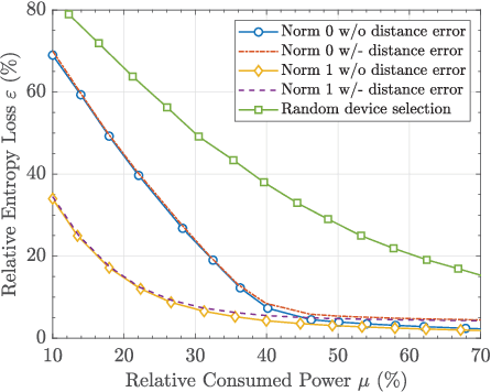 Figure 2 for Entropy-Based Sensing Schemes for Energy Efficiency in Massive MTC