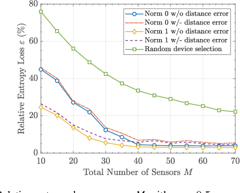 Figure 3 for Entropy-Based Sensing Schemes for Energy Efficiency in Massive MTC