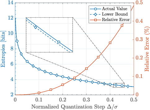 Figure 4 for Entropy-Based Sensing Schemes for Energy Efficiency in Massive MTC