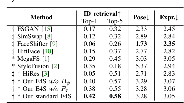 Figure 3 for E4S: Fine-grained Face Swapping via Editing With Regional GAN Inversion