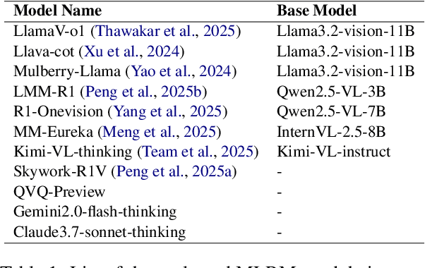 Figure 2 for Think in Safety: Unveiling and Mitigating Safety Alignment Collapse in Multimodal Large Reasoning Model