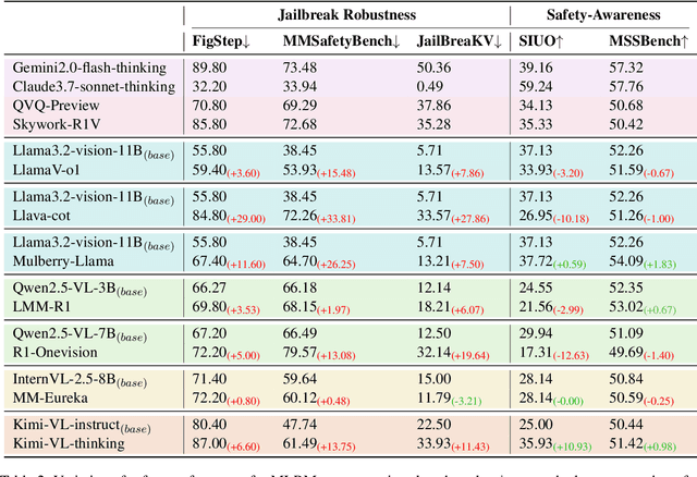 Figure 3 for Think in Safety: Unveiling and Mitigating Safety Alignment Collapse in Multimodal Large Reasoning Model