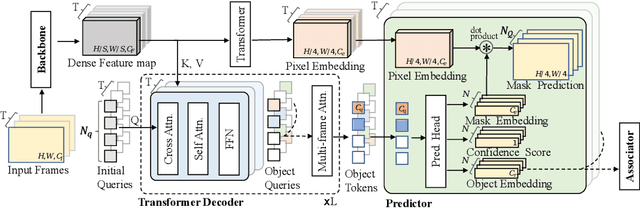 Figure 4 for STOW: Discrete-Frame Segmentation and Tracking of Unseen Objects for Warehouse Picking Robots