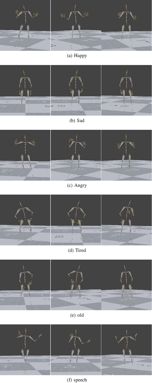 Figure 3 for DiM-Gesture: Co-Speech Gesture Generation with Adaptive Layer Normalization Mamba-2 framework