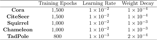 Figure 4 for AMES: A Differentiable Embedding Space Selection Framework for Latent Graph Inference